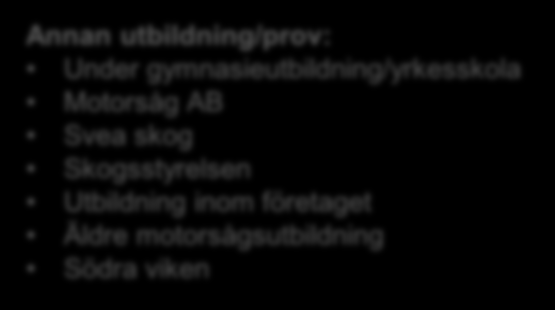 teoretiska och praktiska prov har ni använt er av?