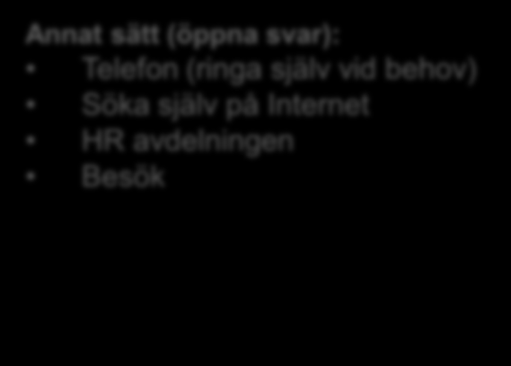 De flesta företagen föredrar att få information via post eller e-post EJ 100% 80% 60% #Om det kommer ny arbetsmiljörelaterad information för skogsbranschen, hur vill du få information om detta?
