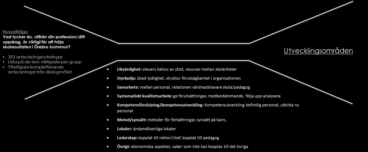 Men det krävs ytterligare en gruppering för att skapa hanterbara utvecklingsområden.