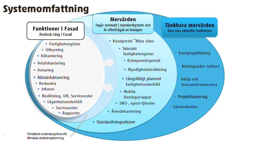 5 (8) På sikt etablera ytterligare bolagsgemensamma och samfinansierade IT-lösningar, i syfte att bolagens verksamheter ska vara kostnadseffektiva.