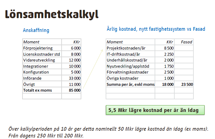 7 (8) Kostnaden har beräknats på den nyckling som görs i dagsläget för Fasads förvaltningskostnad.