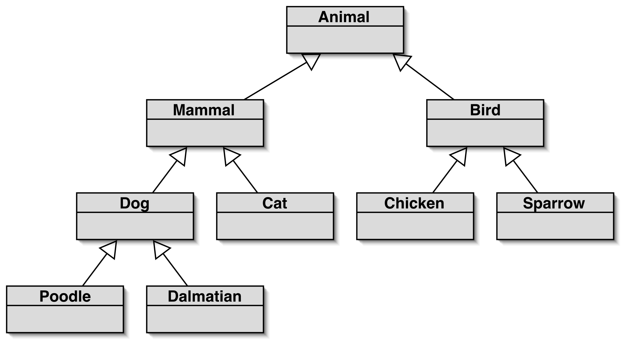 Barnes, Michael Kölling 11 void print() Objects First with Java - A Practical Introduction using BlueJ, David J.