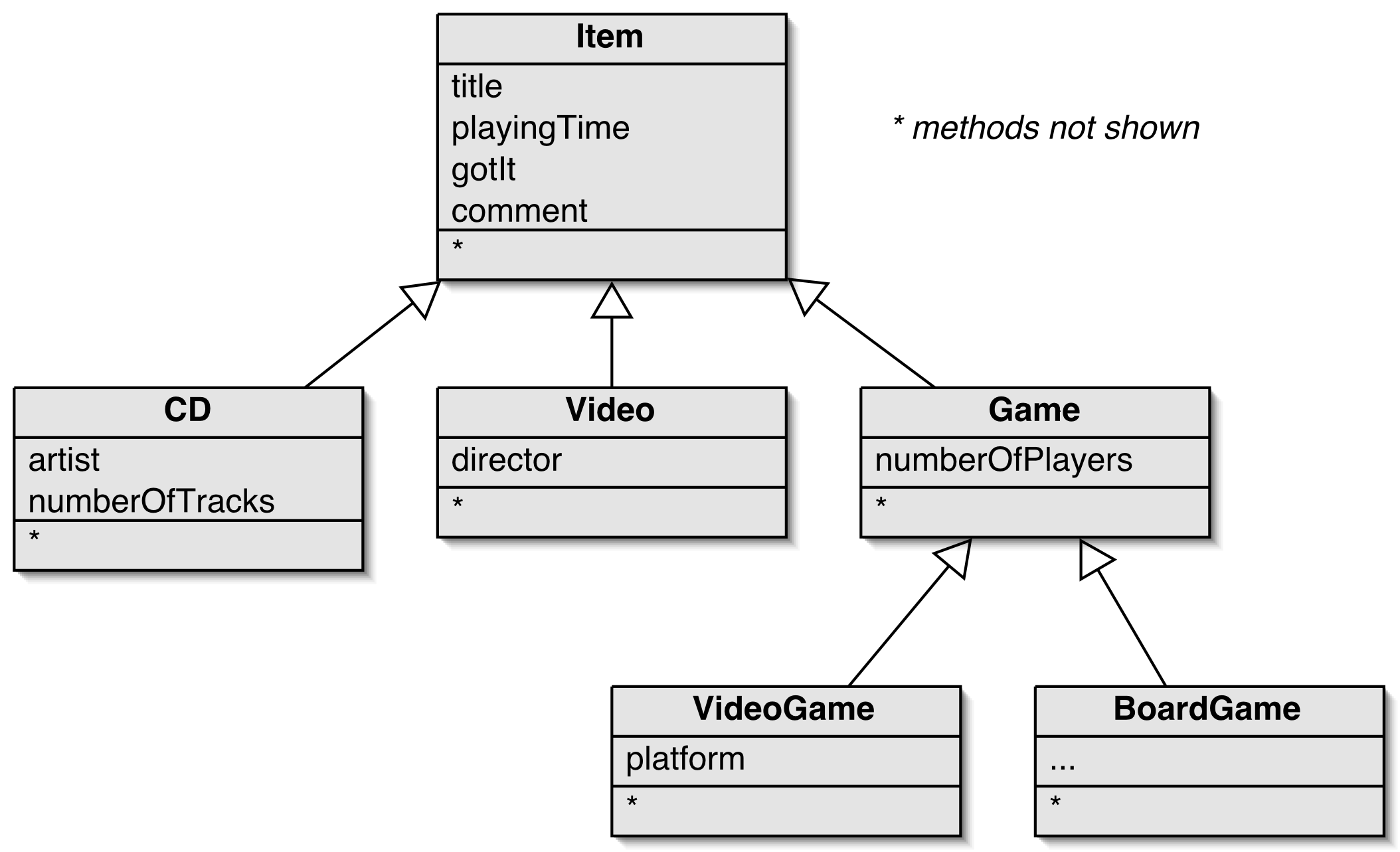 public Item(String thetitle, int time) playingtime = time; gotit = false; comment = ""; // methods omitted Arv och konstruktorer Objects First with Java - A Practical Introduction using BlueJ, David