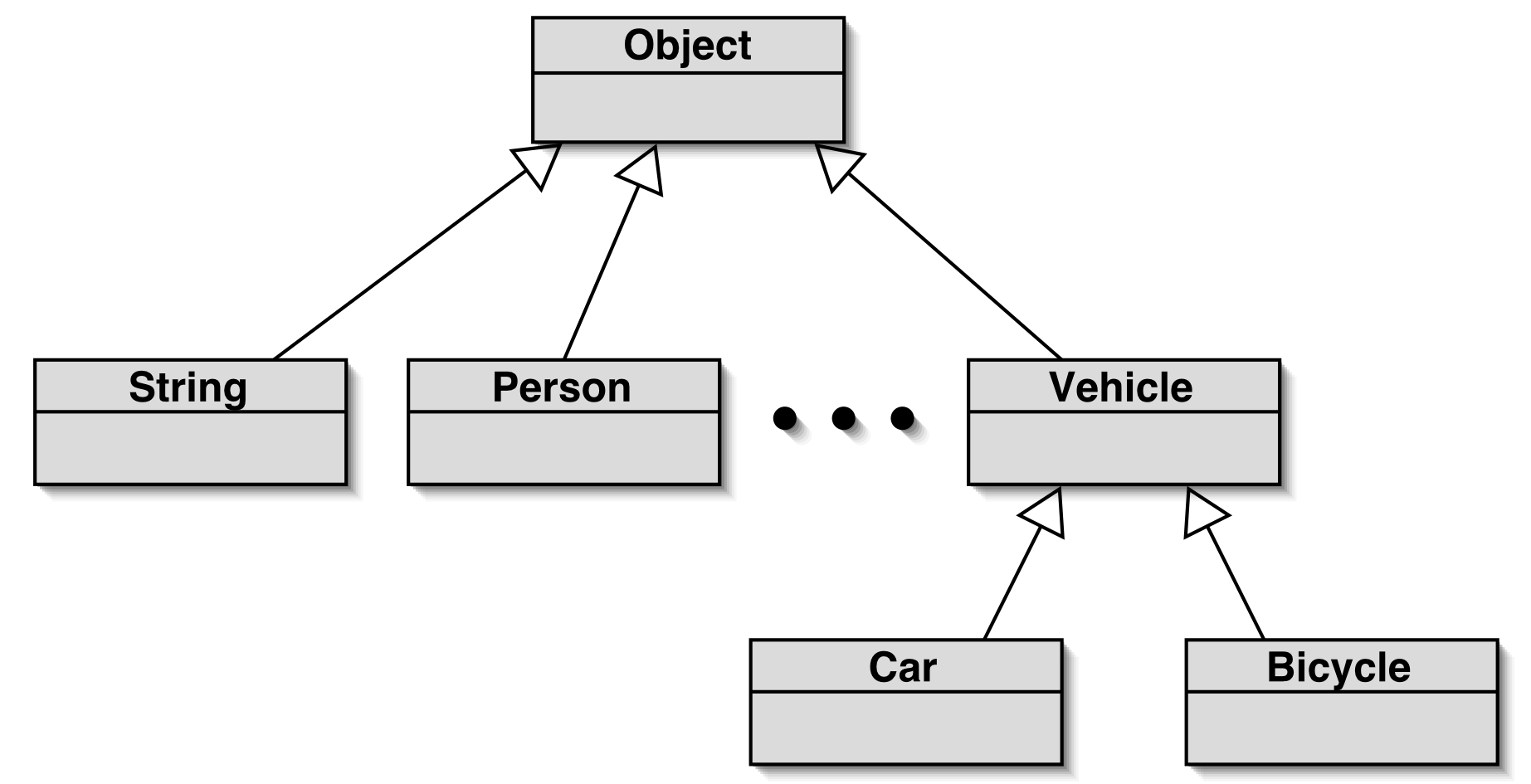 Barnes, Michael Kölling 30 Subtyping och tilldelning Parameteröverföring Objektdiagram Vehicle v1 = new Vehicle(); Vehicle v2 = new Car(); Vehicle v3 = new Bicycle(); subclass Subklassens objects