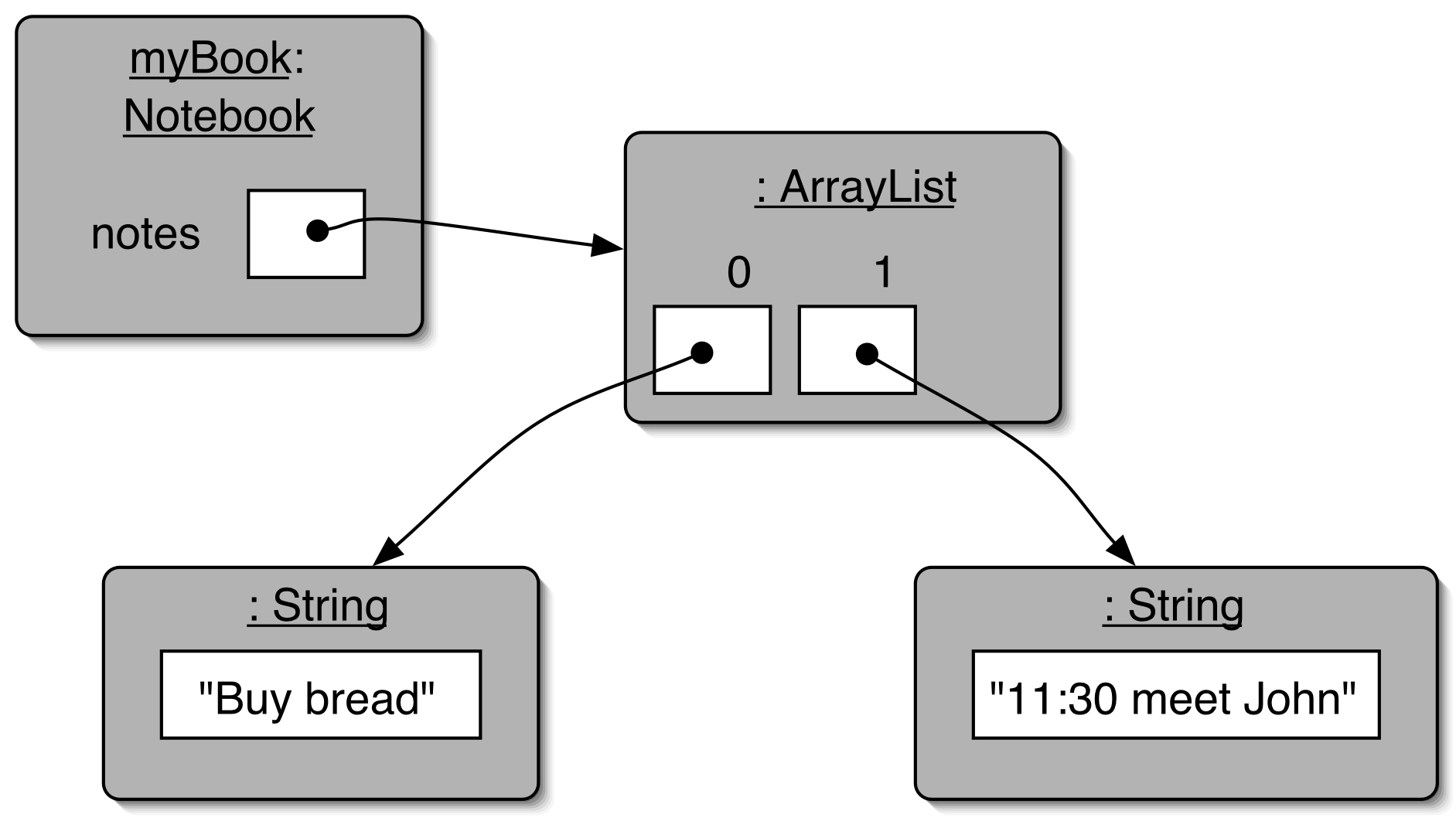 Pracical Inroducion using