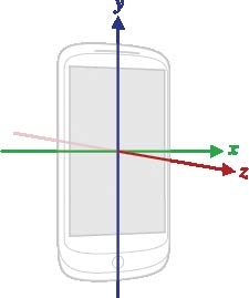 Acceleration, rotation