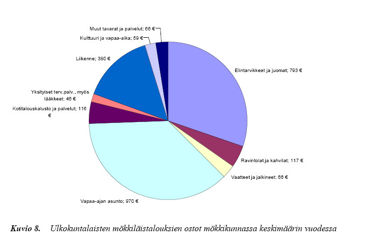 0 B TURISMEN I SIBBO I SKÄRGÅRDS- OCH KUSTOMRÅDEN Nedan presenteras några nationella statistiker över fritidsboende 5.