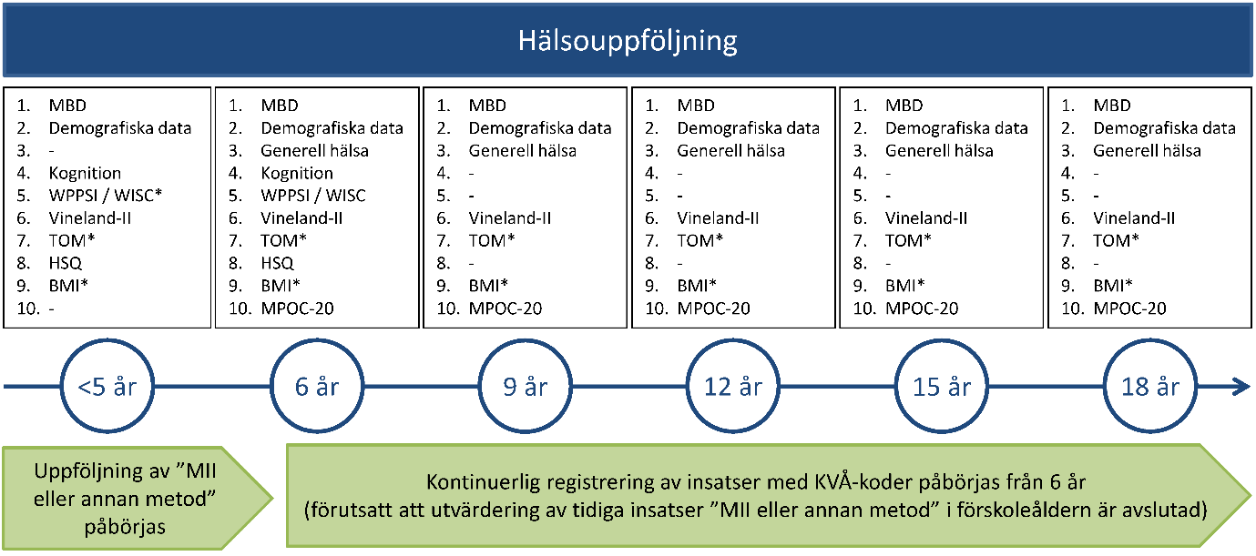 HabQ autism Syftet med habiliteringsinsatser för barn med autism är att förbättra eller vidmakthålla hälsa och fungerande samt att stödja föräldrar och närstående.