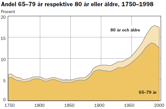 i dagspress motsvarar 20 procent av kommunernas kostnader.