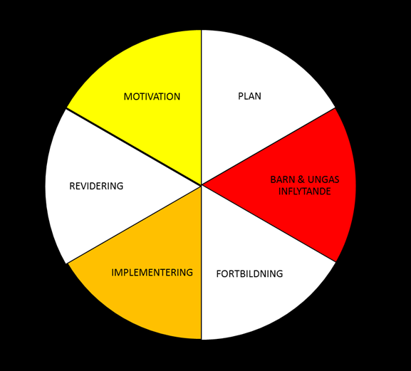 planer, lagar, övergripande