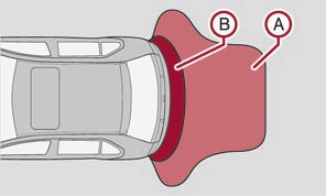 90 Start och körning fortsättning Lämna aldrig kvar barn i bilen utan uppsikt. Barnen kan t.ex. lossa handbromsen eller lägga ur växeln. Bilen kan sätta sig i rörelse - olycksrisk! Se upp!