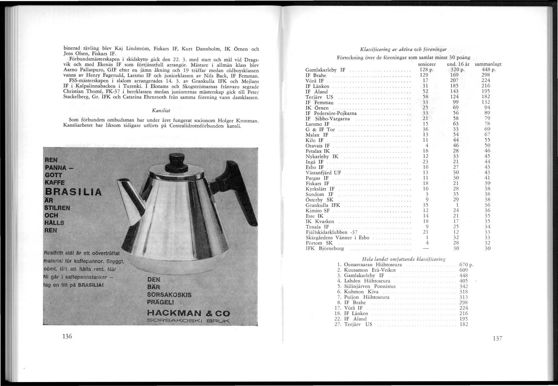 binerad tävling blev Kaj Lindström, Fiskars IF, Kun Dannholm, IK Örnen och Jens Olsen, Fiskars IF. Förbundsmästerskapen i skidskytte gick den 22. 3.