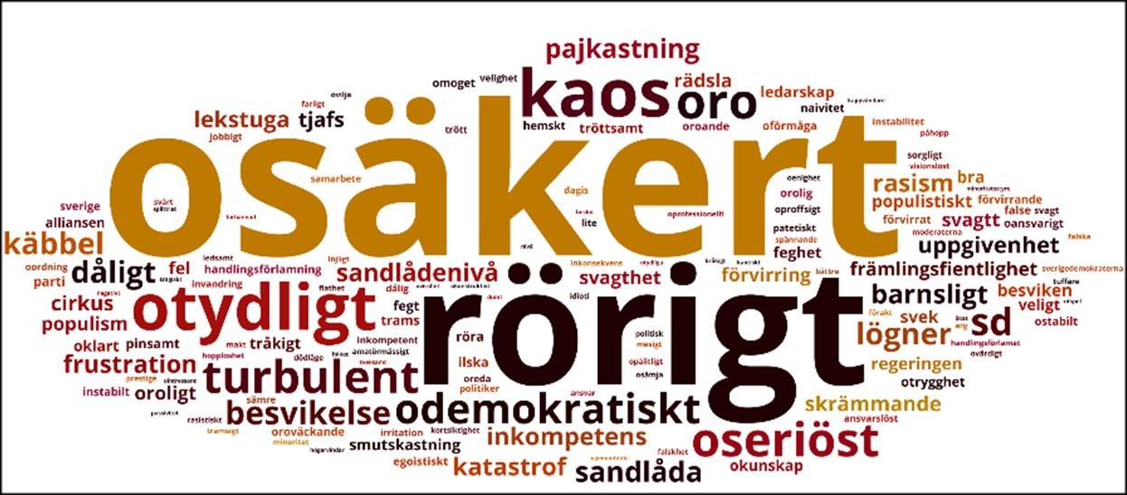 20170207 Rapport: ynen på politiken sedan 2014 Novus följer upp tidigare undersökningar, genomförda 2015 och 2016 där vi ber väljarna sammanfatta det politiska läget sedan valet.