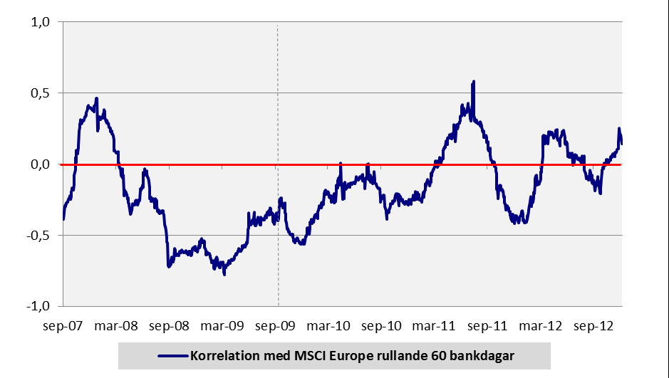 CB Hedge Sträng