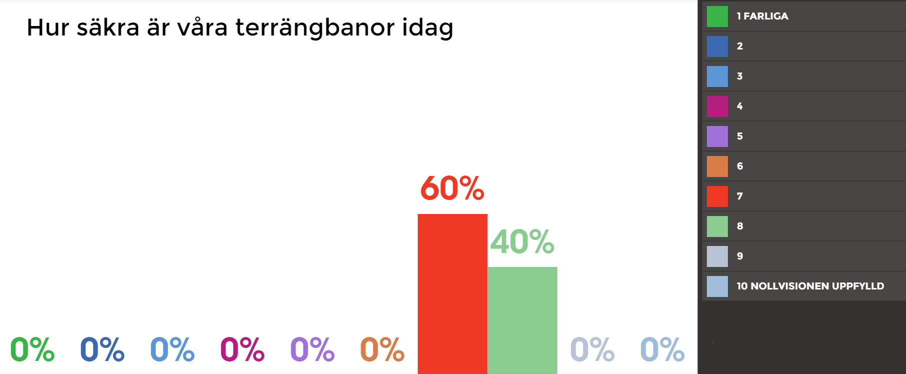 På en skala mellan 1-10.