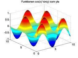 \pi i en textsträng är s k LaTeX-syntax och kan användas för att skriva matematisk text Resultatet... Enkel grafik (2D)...blir det här title(.