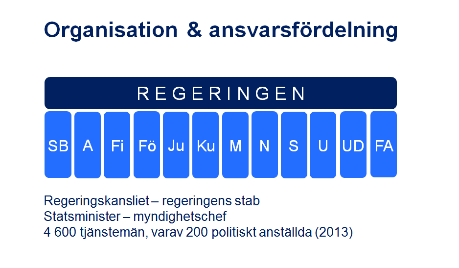 Regeringen fattar kollektiva beslut -