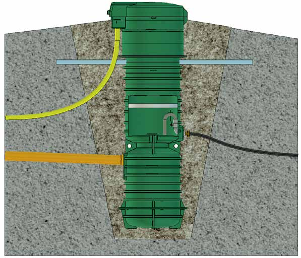 . Om pumpstationen byggs in under eller i byggnad, skall pumpen kunna lyftas fritt uppåt minst meter. Se till att det finns utrymme för lyfthjälpmedel.