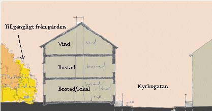 Sektion Brunnberg & Forshed Arkitekter AB, skissuppdrag 2007 Kvartersbebyggelsen öster om Kyrkogatan Kvarteret Inkvisitorn är idag mycket stort till ytan och gränsar till järnvägen utan omgivande