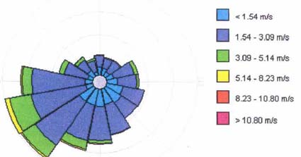 Industrilukt Befintlig livsmedelsindustri medför viss lukt. Markvibration Området exponeras även för markvibration från järnvägen, något som ska beaktas genom geoteknisk utredning.