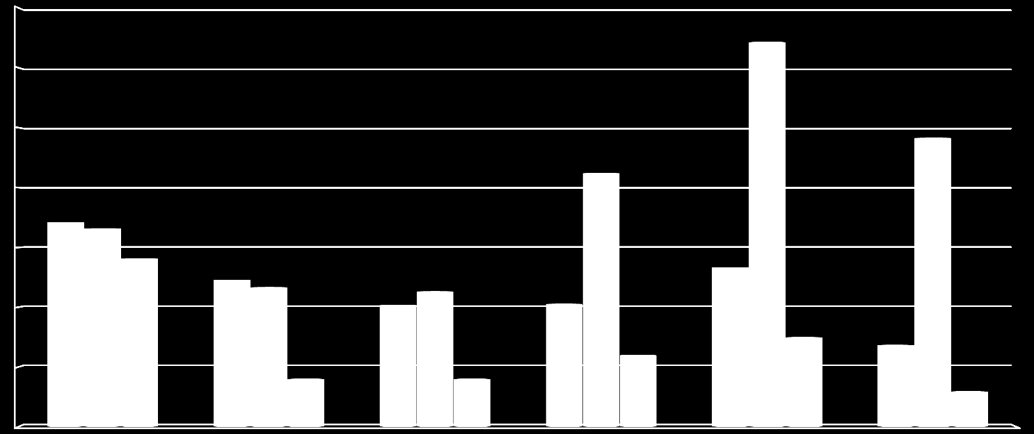 Victoza nyinsättningar år 2011 2015 och 2016 januari aug Akutsjukhus HLM/VC Övriga