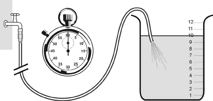 Vattenanslutning: Beskrivning Kontrollera om högtryckstvätten har tillgång till den vattenmängd (liter per minut) som anges på sidan 2 (Tekniska data).