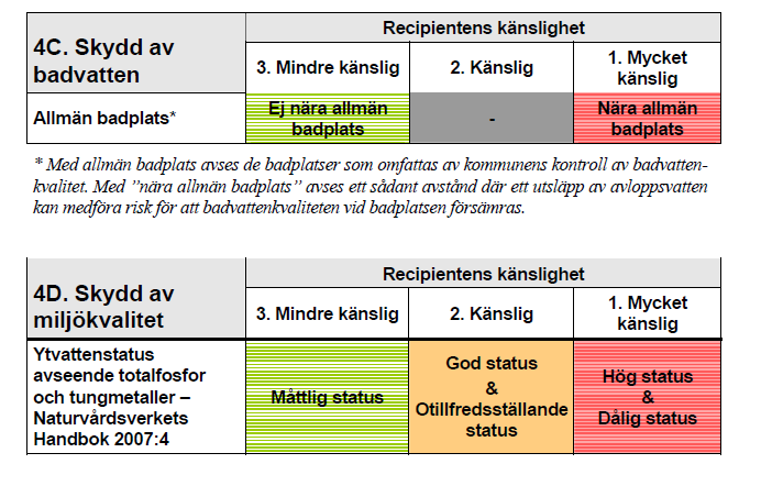 De berörda fastighetsägarna kan då ta ett ansvar för att ordna en tillfredsställande vatten- och avloppsförsörjningen för sitt område.