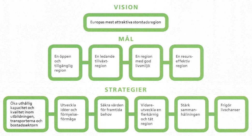 ÄLDREFÖRVALTNINGEN Carl-ohan Swärd 4 2013-10-30 2 4) Dnr ÄN-0112/2013 Bakgrund Kommunstyrelsen har skickat en remiss angående den regionala utvecklingsplanen för Stockholmsregionen RUFS 2010) till