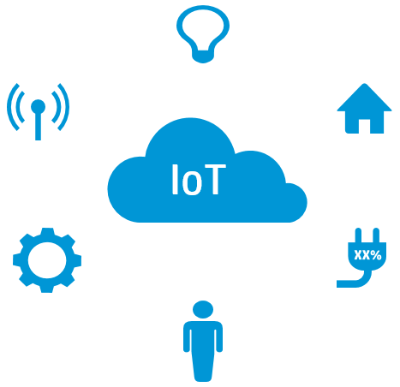 WAN Vid val av nytt system idag Det finns standarder att utnyttja IP baserade DLMS REST IOT Det