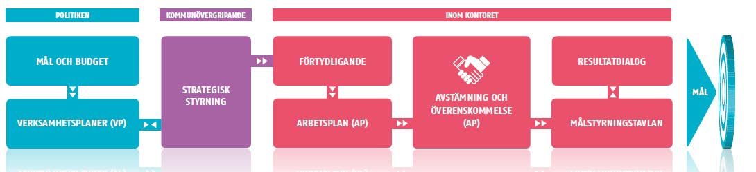 Förslag till Verksamhetsplan 2017 Nämnd: Miljönämnden Kontor: Miljökontoret Nämndens ordförande: