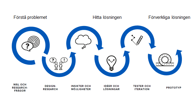 Nästa gång 19/4 Workshop 1 (alla) v.