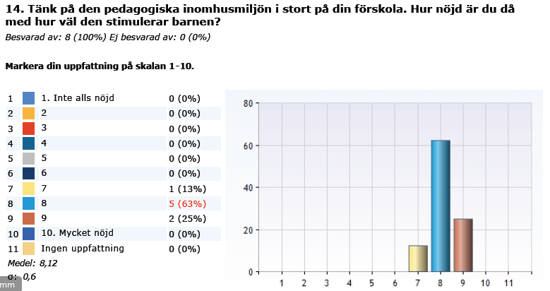 Personalenkät I personalenkäten har