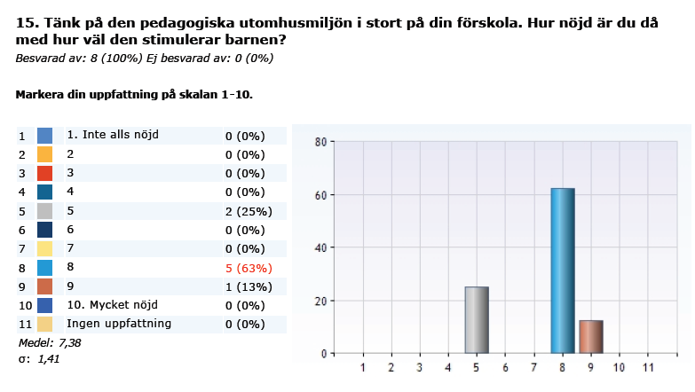 med inomhusmiljön, något sämre