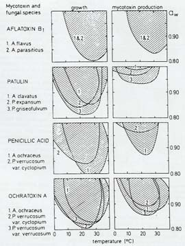 Avgivning av mykotoxiner Egenemissioner, spånskiva Andersen et al (976) mg HCHO/m.