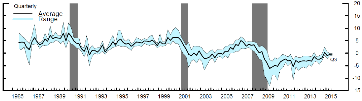 USDSEK Markets Första Fed-höjningen sedan 2006 ( d.v.