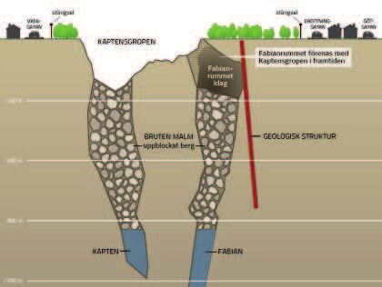 Malmkroppen Fabian Figur 3-5: Malmkroppen Fabian i