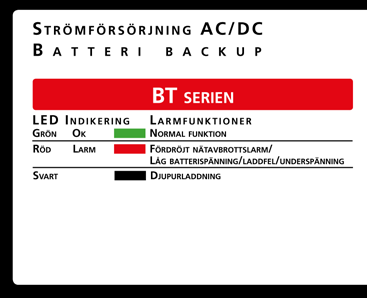 Indikation och Inställningar BT 12 Panelbeskrivning I normalläge lyser dioden grönt. Vid fel lyser dioden rött. Systemet kan antingen larma vid funktionsfel som t.