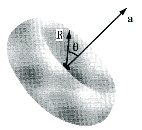 E s (r, t) = q R [R (u a)] (15.99) 4πε 0 (R u) 3 Poyntingvektorn är S s (r, t) = 1 µ 0 E2 s R (15.100) Hur ser strålningsfältet ut?