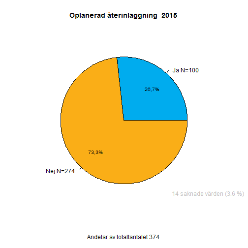 OPLANERAD ÅTERINLÄGGNING Figur 13.