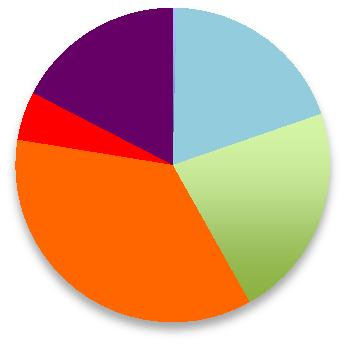 Av de svenskspråkiga som har svarat upplever totalt 44, % att de har blivit trakasserade och/eller diskriminerade pga. sitt språk. Motsvarande siffra för de finskspråkiga är 20,5 %.