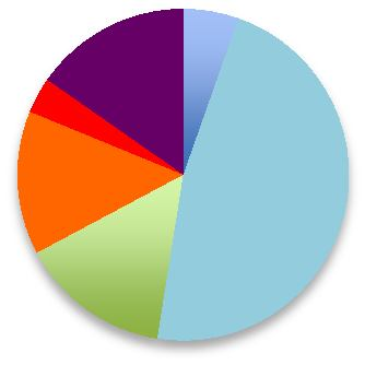 Inställningen till andra språkgrupper i Finland (fi) n = 1 57 3,5 15,3 14 14,7 5,4 47,1 blivit mycket bättre blivit bättre har inte ändrat blivit sämre blivit mycket sämre kan inte säga Fråga: Hur