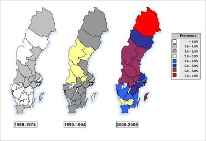 Varför ett problem?