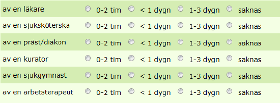 6. Hur lång tid tar det i genomsnitt om en döende patient/vårdtagare behöver akut bedömning på plats under kontorstid 7.