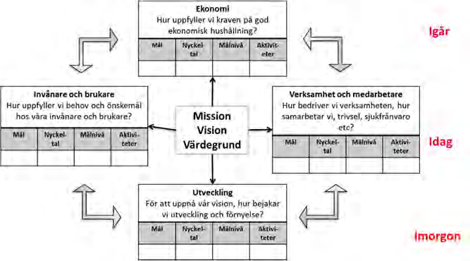 Antaget av Kommunfullmäktige, 68/2011-06-27 Språklig redigering efter fullmäktiges ändringar i sin strategikarta