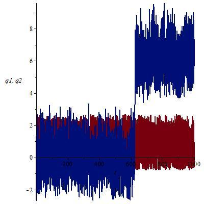 4.1. FJÄDERSYSTEMET Figur 4.7: Vinkelutslag över tid.