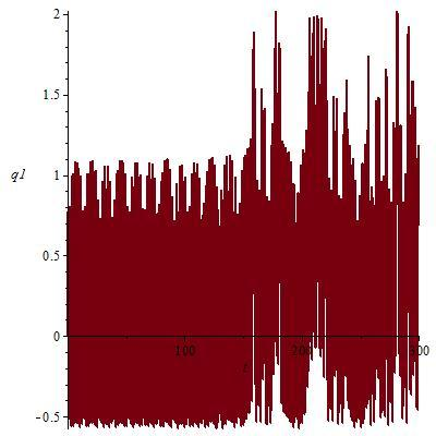 KAPITEL 4. RESULTAT Figur 4.11: Vinkelutslag över tid.