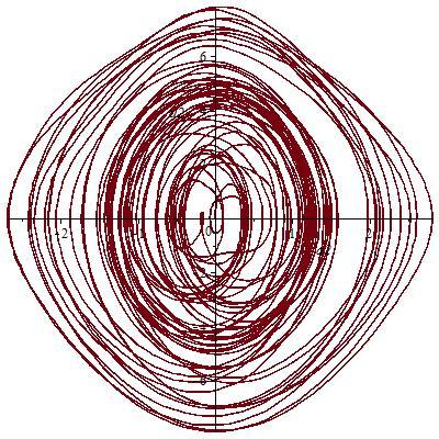 Begynnelsehastighet u0(0) = 3.9 rad/s.