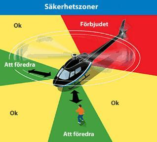 Generellt riskområde helikopter Alla utom