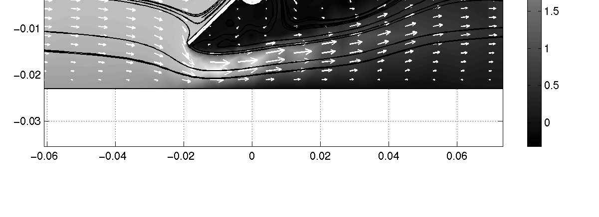 9 Pressure ratio r [ ] γ γ γ γ γ γ+ γ+ γ r Komressibelt flöde Komressibelt flöde rottel och andra styrventiler Komressibel isentroisk strömning genom en stryning ṁat(α,amb,amb,π) = amb Ramb Ath(α)