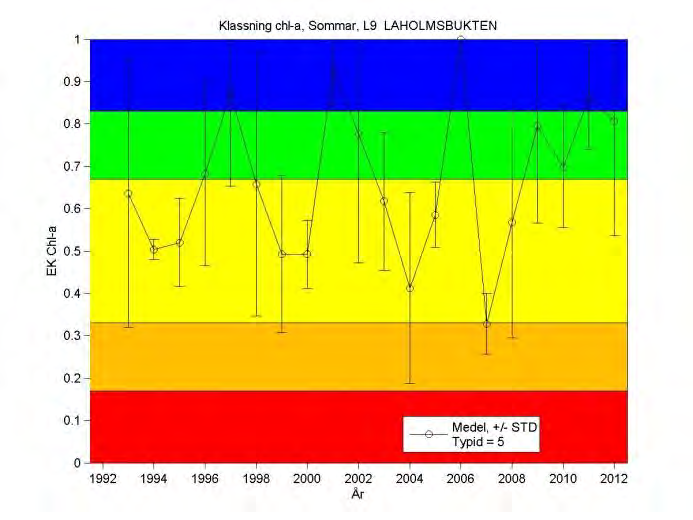 Nr. 2013-24 SMHI Årsrapport